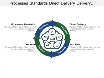 Processes standards direct delivery delivery scheduling clients adherence