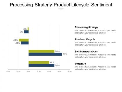 Processing strategy product lifecycle sentiment analytics relationships marketing cpb