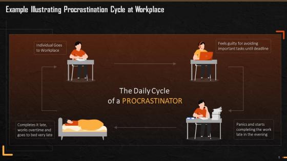 Procrastination Cycle At Workplace Training Ppt
