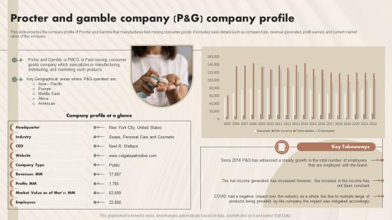 Procter And Gamble Company P And G Company Profile Beauty And Personal Care IR SS