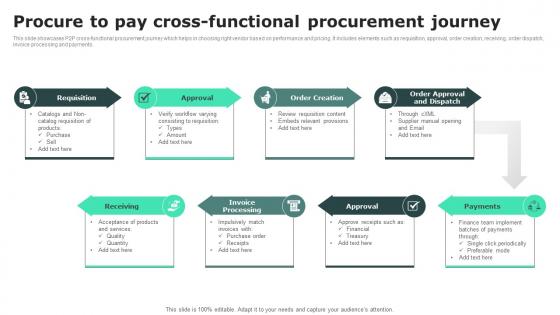 Procure To Pay Cross Functional Procurement Journey