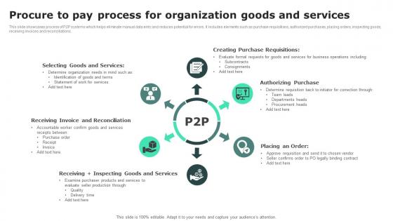 Procure To Pay Process For Organization Goods And Services