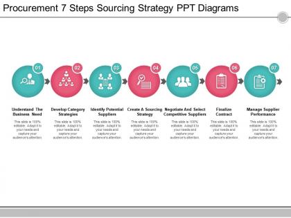 Procurement 7 steps sourcing strategy ppt diagrams