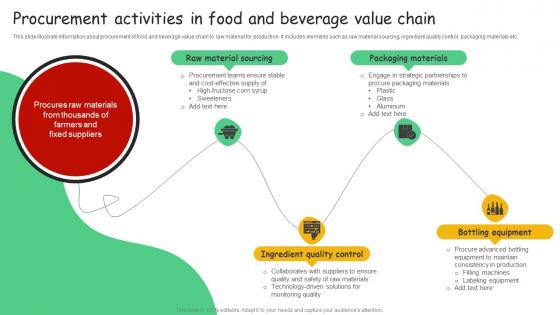 Procurement Activities In Food And Beverage Value Chain