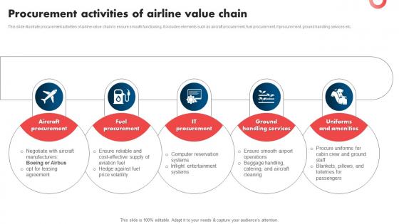 Procurement Activities Of Airline Value Chain