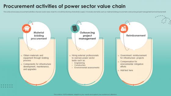 Procurement Activities Of Power Sector Value Chain