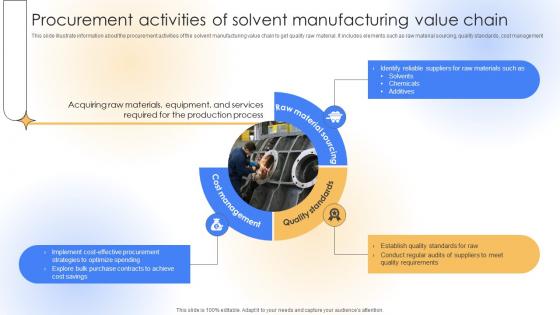 Procurement Activities Of Solvent Manufacturing Value Chain