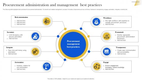 Procurement Administration And Management Best Practices