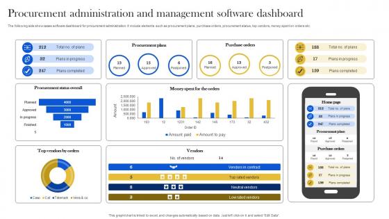 Procurement Administration And Management Software Dashboard
