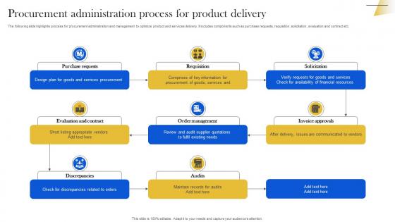 Procurement Administration Process For Product Delivery