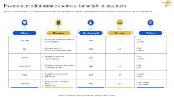 Procurement Administration Software For Supply Management