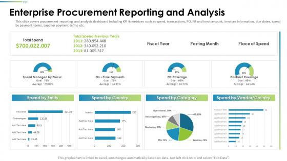 Procurement Analysis Enterprise Procurement Reporting And Analysis Ppt Mockup