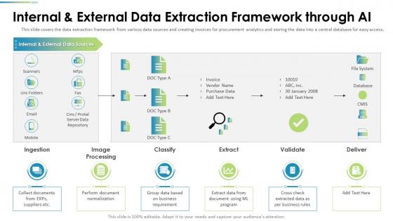 Procurement Analysis Internal And External Data Extraction Framework Through Ai Ppt Tips