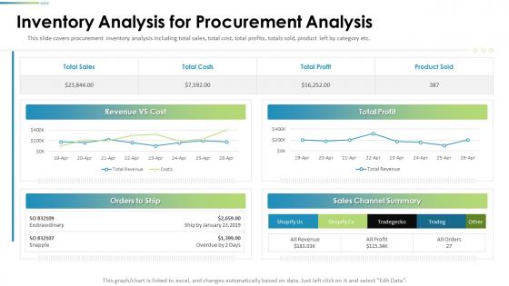 Procurement Analysis Inventory Analysis For Procurement Analysis Ppt Ideas