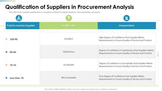 Procurement Analysis Qualification Of Suppliers In Procurement Analysis Ppt Graphics