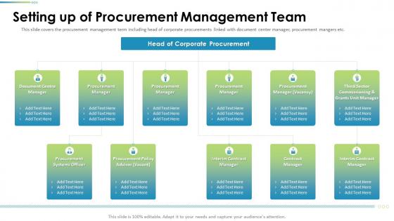 Procurement Analysis Setting Up Of Procurement Management Team Ppt Icons