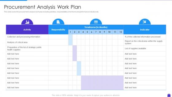 Procurement Analysis Work Plan Purchasing Analytics Tools And Techniques