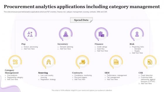 Procurement Analytics Applications Including Category Management