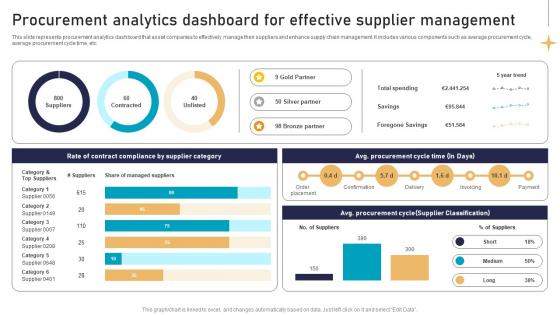 Procurement Analytics Dashboard For Effective Supplier Management