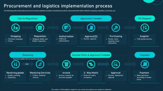 Procurement And Logistics Implementation Process