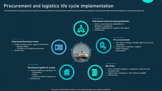 Procurement And Logistics Life Cycle Implementation