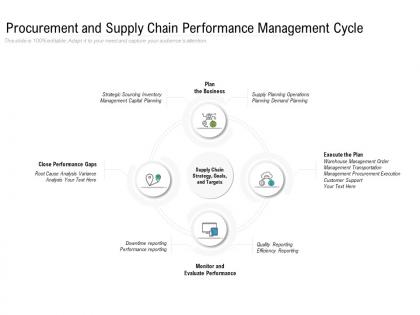 Procurement and supply chain performance management cycle