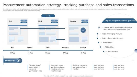 Procurement Automation Strategy Tracking Using Supply Chain Automation To Overcome Operational Challenges