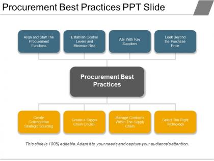 Procurement best practices ppt slide