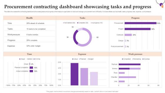 Procurement Contracting Dashboard Showcasing Tasks And Progress