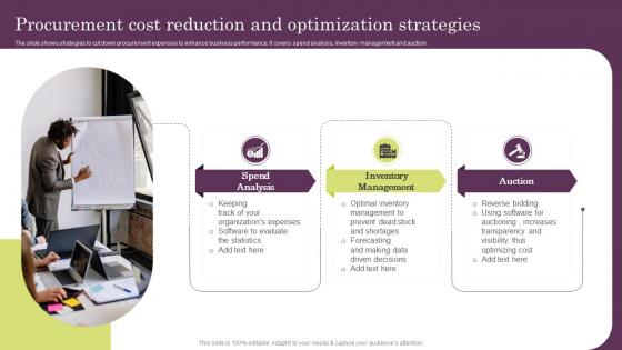 Procurement Cost Reduction And Optimization Strategies