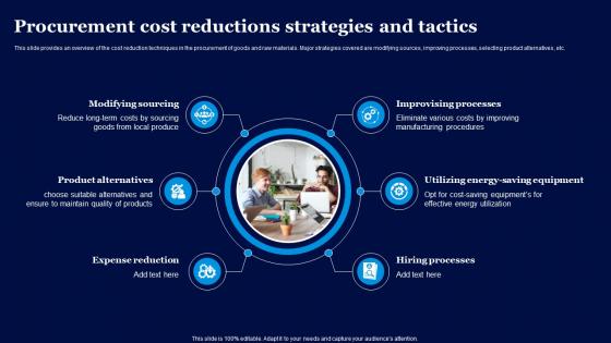 Procurement Cost Reductions Strategies And Tactics Cost Reduction To Enhance Efficiency Strategy SS