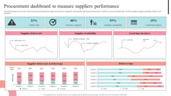 Procurement Dashboard To Measure Suppliers Performance Supplier Negotiation Strategy SS V