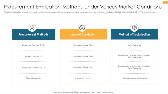 Procurement Evaluation Methods Under Various Market Conditions