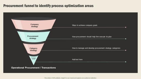 Procurement Funnel To Identify Process Optimization Strategic Sourcing In Supply Chain Strategy SS V