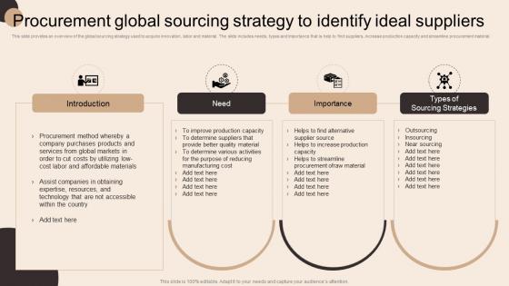 Procurement Global Sourcing Strategy Global Sourcing To Improve Production Capacity Strategy SS
