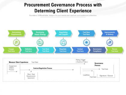 Procurement governance process with determing client experience