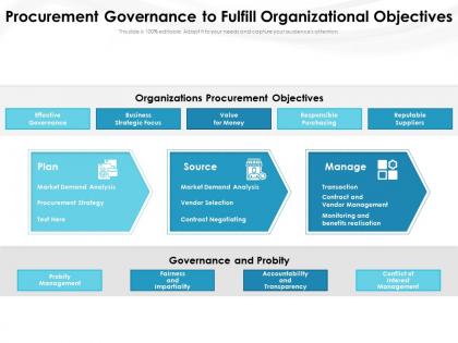 Procurement governance to fulfill organizational objectives