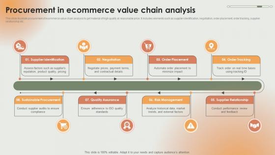 Procurement In Ecommerce Value Chain Analysis