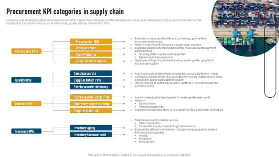 Procurement Kpi Categories In Supply Chain