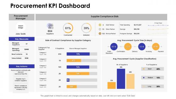 Procurement kpi dashboard dashboards by function