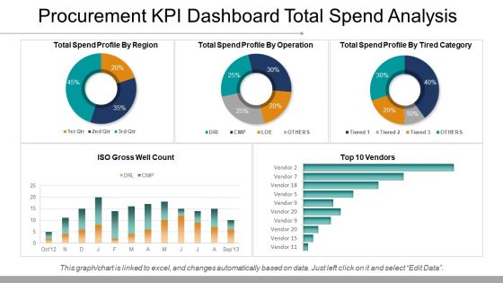 Procurement Kpi Dashboard Total Spend Analysis Ppt Samples