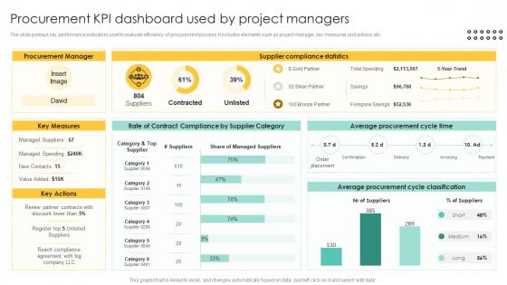 Procurement Kpi Dashboard Used By Project Procurement Management And Improvement Strategies PM SS