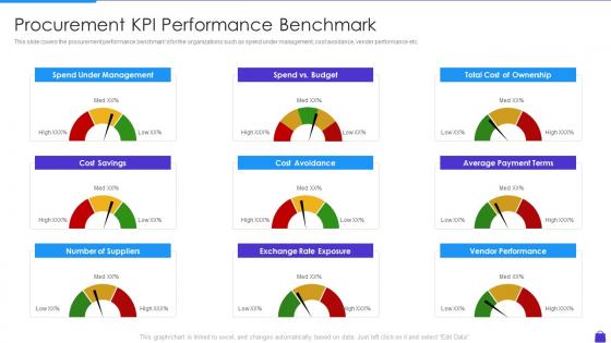 Procurement KPI Performance Benchmark Purchasing Analytics Tools And Techniques