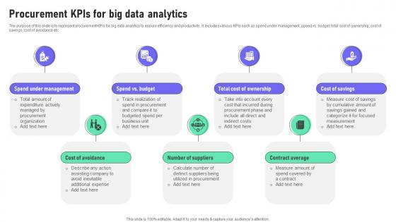 Procurement Kpis For Big Data Analytics
