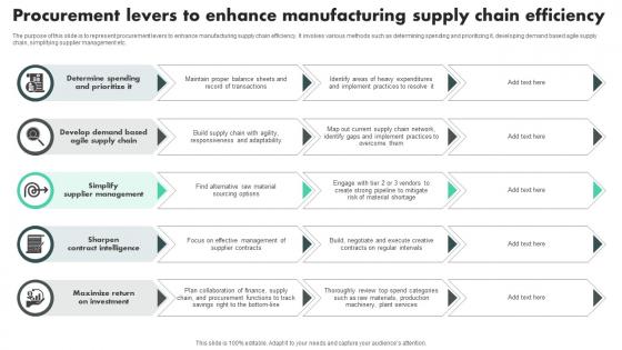Procurement Levers To Enhance Manufacturing Supply Chain Efficiency
