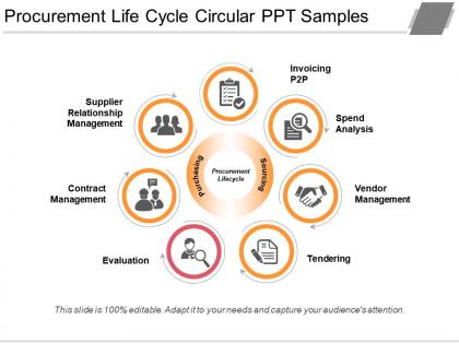 Procurement life cycle circular ppt samples