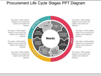 Procurement life cycle stages ppt diagram