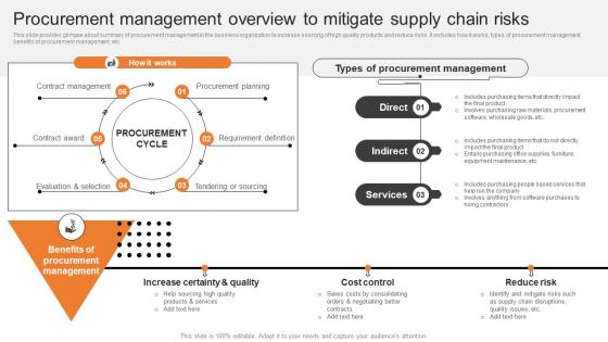 Procurement Management Overview To Mitigate Boosting Production Efficiency With Operations MKT SS V