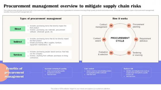 Procurement Management Overview To Mitigate Effective Guide To Reduce Costs Strategy SS V