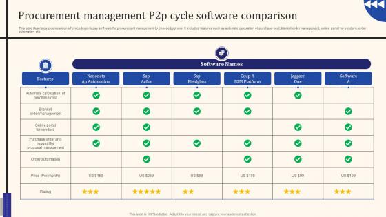 Procurement Management P2p Cycle Software Comparison